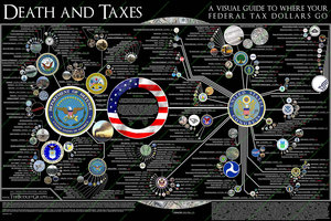 death_and_taxes__2007_by_mibi.jpg