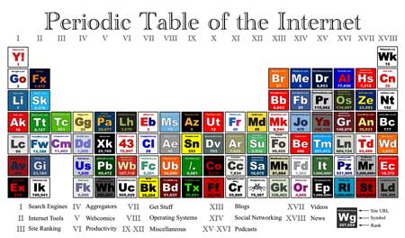 periodic-table-of-the-internet.jpg